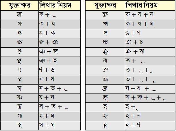 bangla keyboard typing
